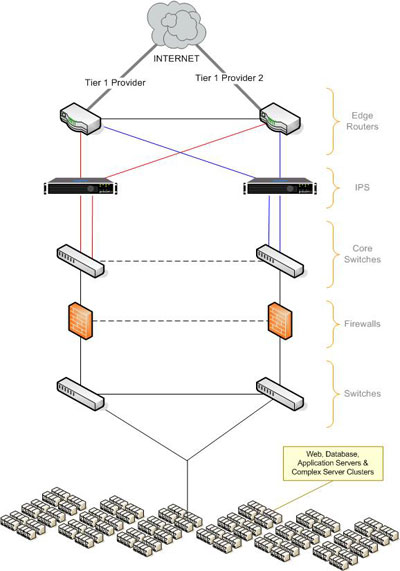 California Data Center